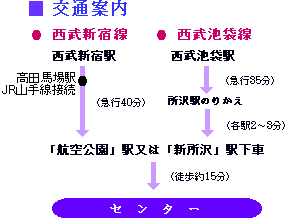 ʃANZX d