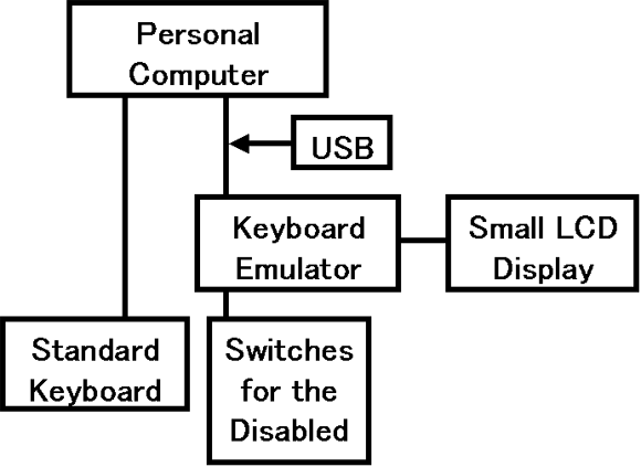 [Schematic diagram of Morse Keyboard system.]