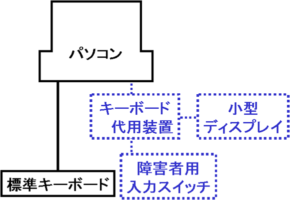 [XL[{[hVXe