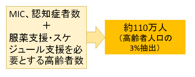 想定利用者数