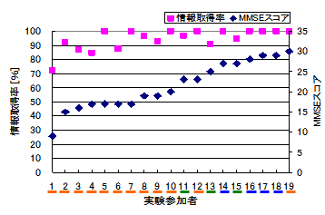 |vgȐ擾