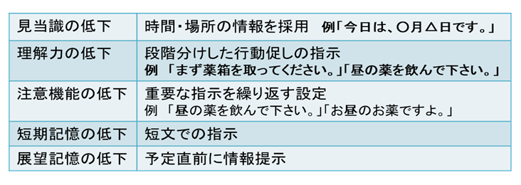Fm@\Ԃɉ|̕@