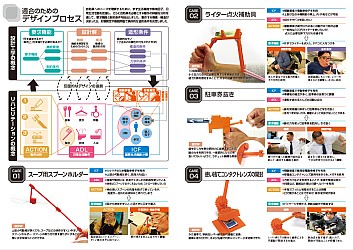 3Dプリンタ，自助具，福祉機器