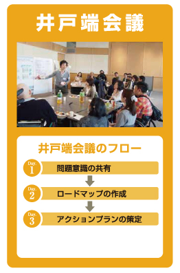 井戸端会議のフロー