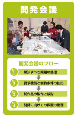 開発会議のフロー