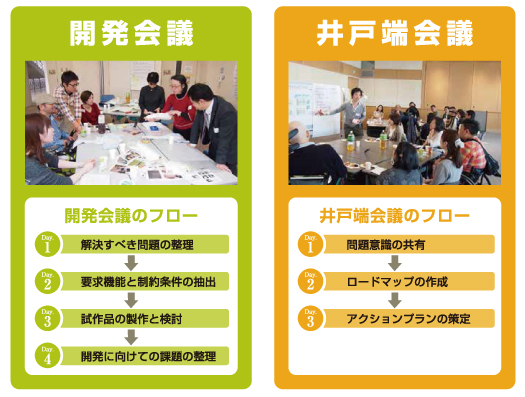 ワークショップのフロー