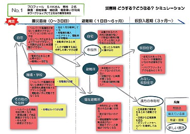 図1