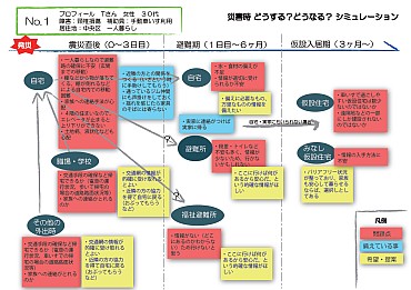 図2