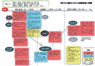 図1
