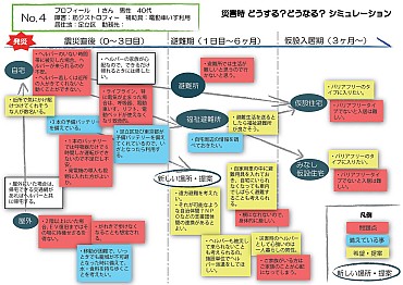 図2
