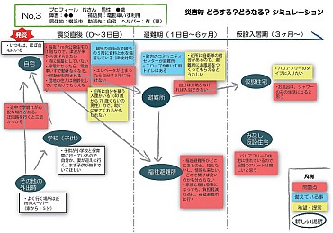 図3