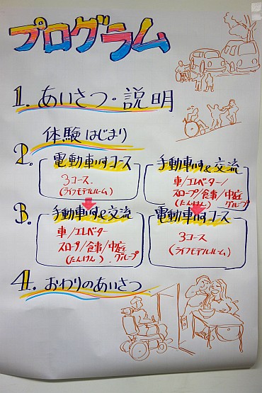 プログラム