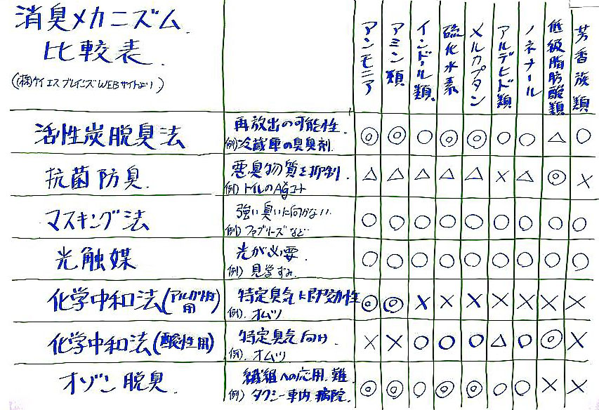 写真3