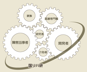 ワークショップ概要