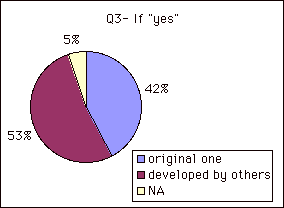 Q3- If "yes"