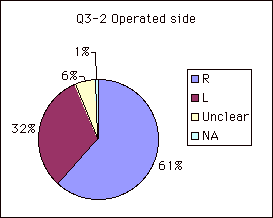 Q3-2 Operated side