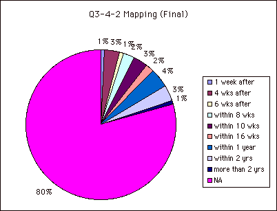 Q3-4-2 Mapping (Final)