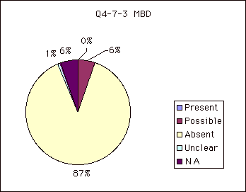 Q4-7-3  MBD
