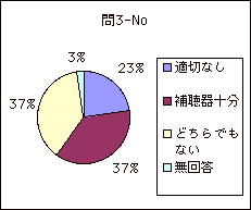 3-No