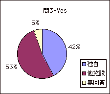 3-Yes