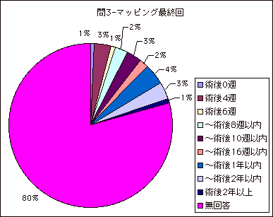 3-}bsOŏI