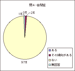 S-