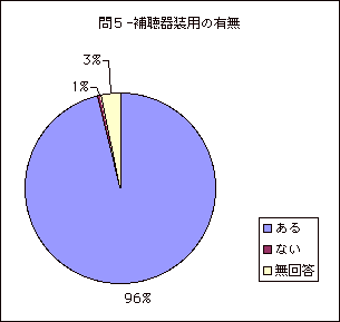 T-⒮푕p̗L
