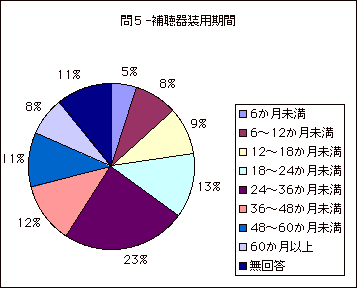 T-⒮푕p
