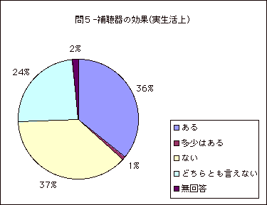T-⒮̌(j