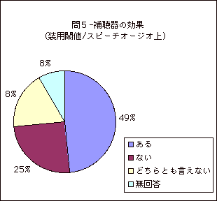 T-⒮̌(p臒l/Xs[`I[WIj