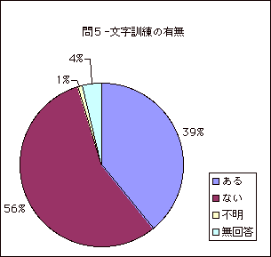 問５-文字訓練の有無