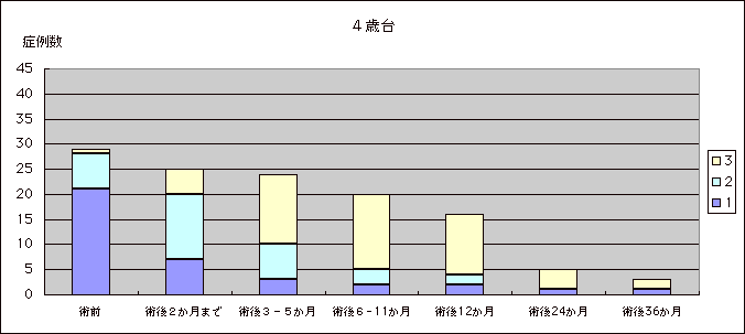 SΑ