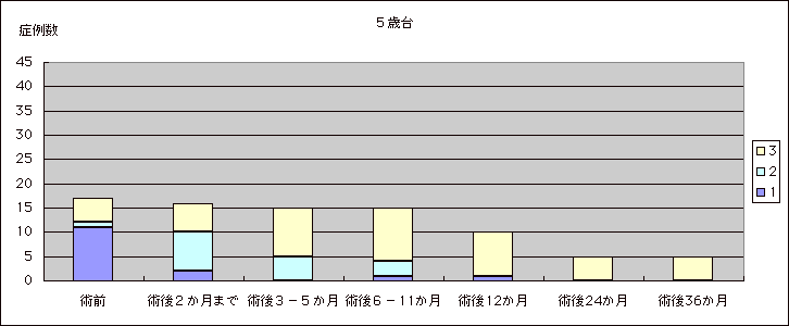 TΑ
