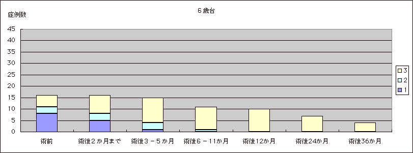 UΑ