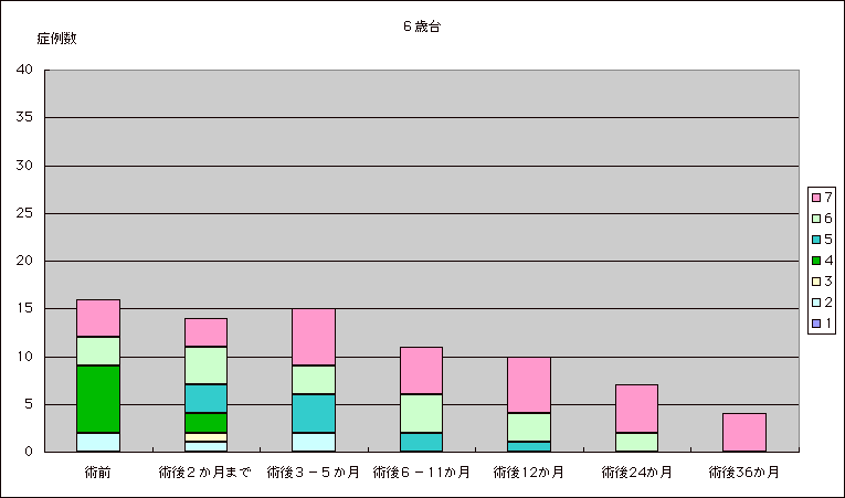 UΑ