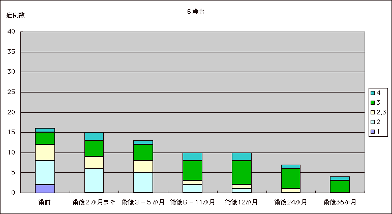 UΑ