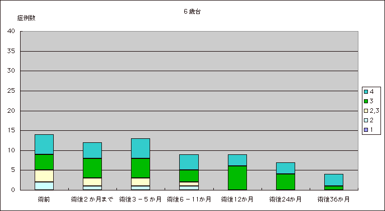 UΑ