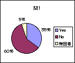 問１グラフ