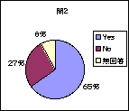 問2グラフ