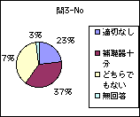 問3-Noグラフ