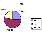 問3グラフ