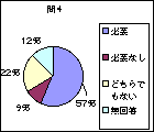 問4グラフ