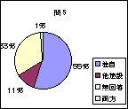 問5グラフ