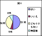 問6グラフ