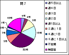 問7グラフ