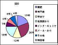 問8グラフ