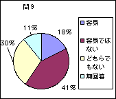問9グラフ