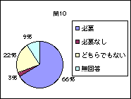 問10グラフ