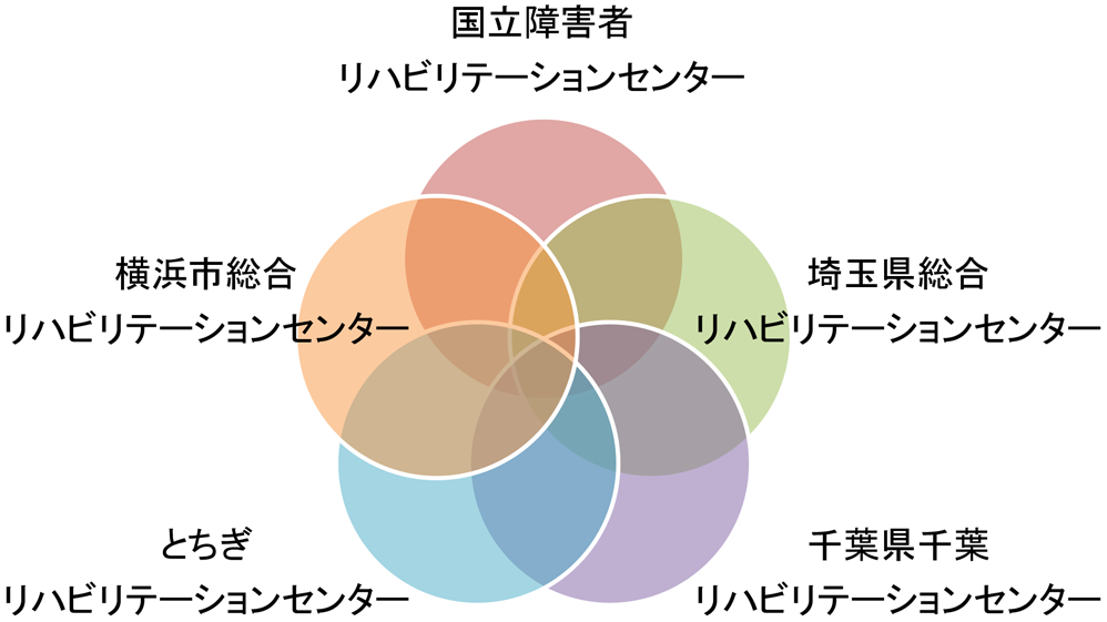 5施設による共同データベースの構築