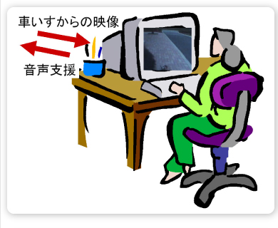 Ԃ̉fMĂȂ特ɂx\ɂ
